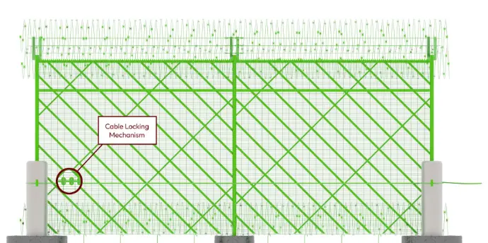 Cable Locking Mechanism at Post 