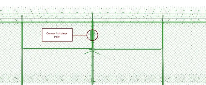 Corner, End, and Strainer Posts