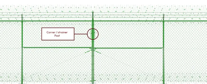 Corner, End, and Strainer Posts