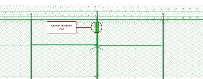 SAIS class 3 Corner, End, and Strainer Posts