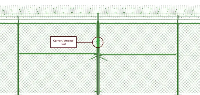 SAIS class 4 Corner, End, and Strainer Posts
