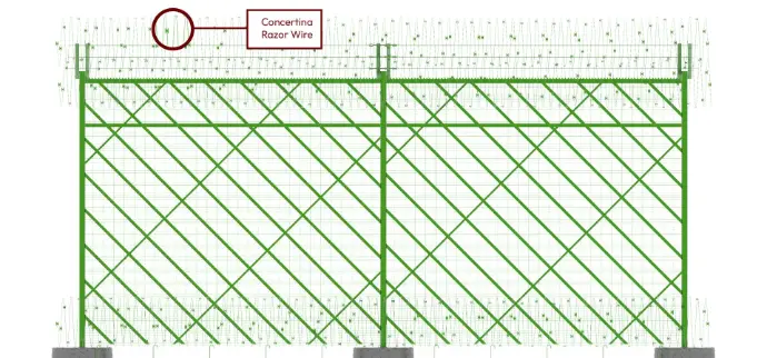 Concertina Razor Wire