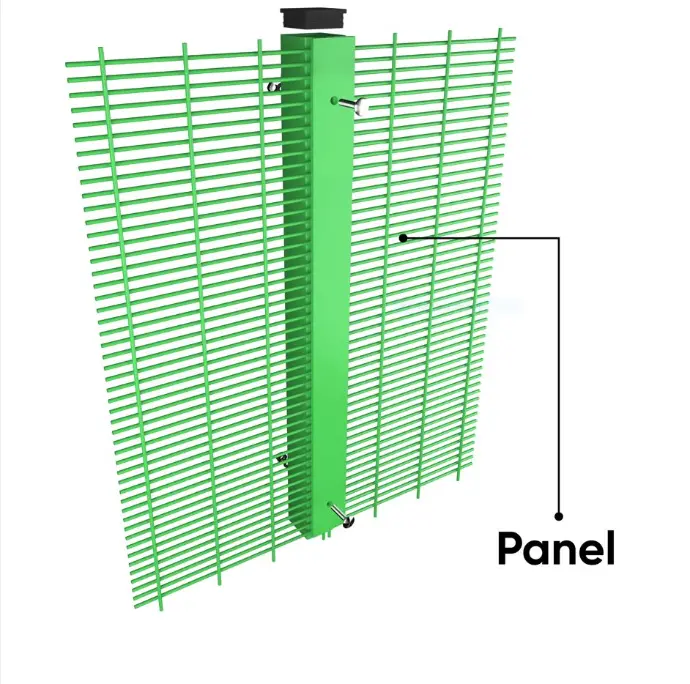 panel
