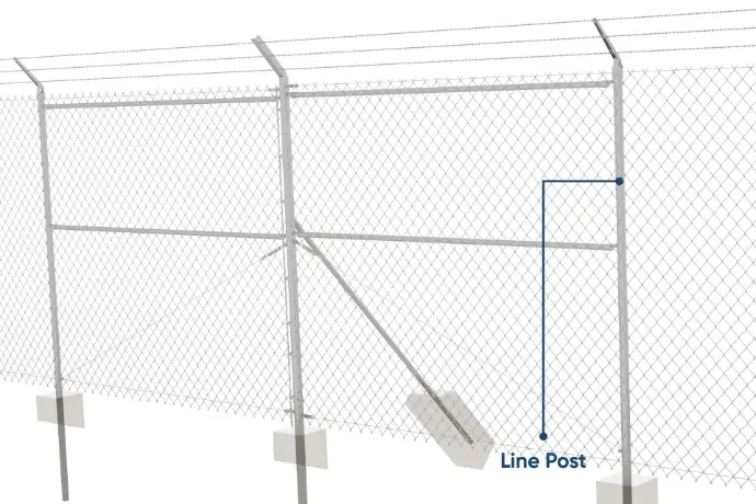 Saudi Aramco type 4 Line Post​